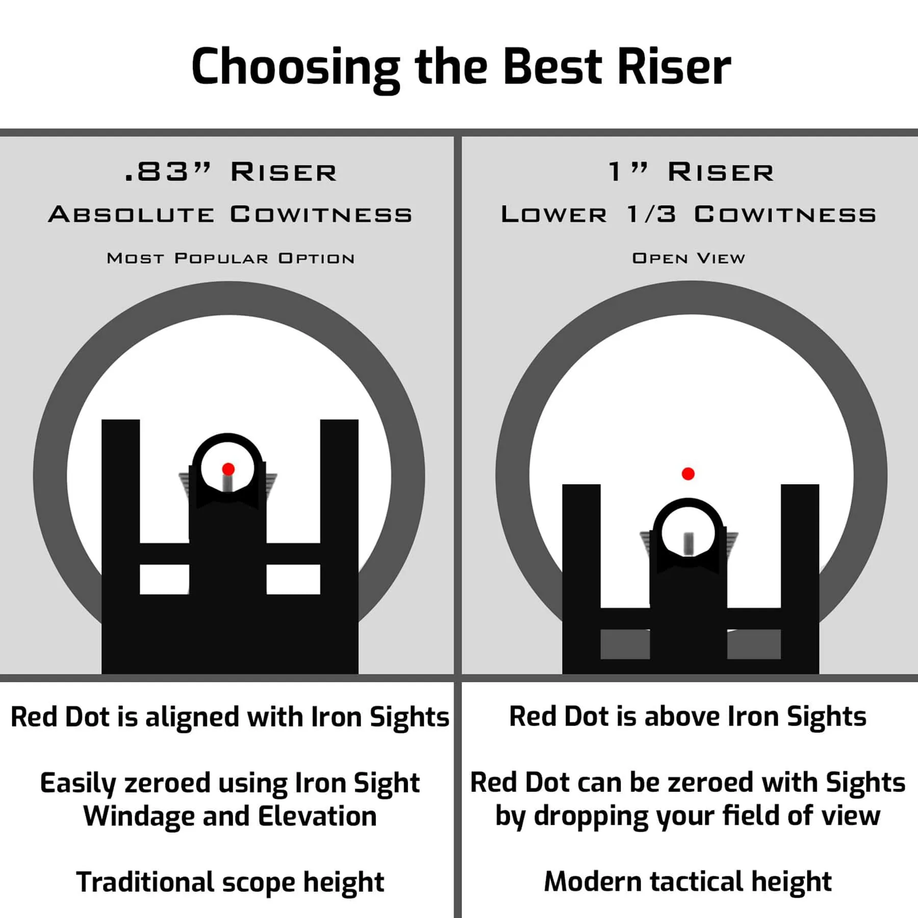 1*20mm Tactical Red Dot Sight with Riser, 4 MOA