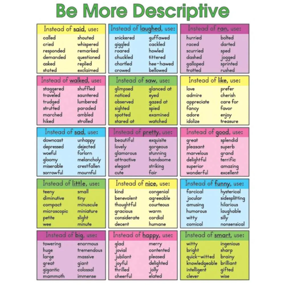 Be More Descriptive Chart