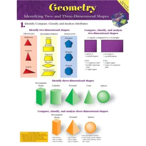 Geometry Chart